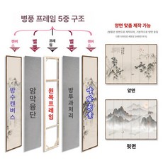 병풍 파티션 스크린 이자카야 가리개 가림막 카페 가벽 칸막이, 5패널 180cm 높이 200cm 길이