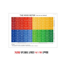 감정포스터 무드미터 큰사이즈 어린이집 유치원 학교 학원 감정읽기 방수벽보, A2사이즈(완전방수)