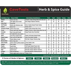 스파이스 랙 & 허브 정리함 세트 자석 - 그릴용 문지르기 및 바비큐 양념 대체 기능이 있는 주방 요리 가이드 변환 차트 동굴 도구를 통한 계량 스푼 액세서리 선물 디어