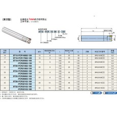BIG 刀桿 ST32-FCM50115-130, 1個