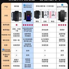 롤피아노 접이식 휴대용 사진보기 왼쪽 스타일 A. 피아노 상단 코너를 전자 49건반 비교, 1개, A. 스타일 비교표를 보 좌측 상단 이 아이템을 촬영하