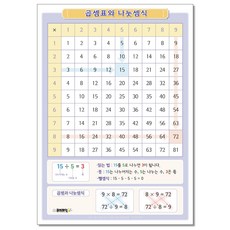 곱셈표와 나눗셈식 - 큐브레인 수학 포스터 벽보, 보드북, 곱셈표와 나눗셈식 1개