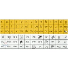 Jolly Phonics Letter Sound Strips (Pack of 30) : In Print Letters (정자체), Jolly Learning