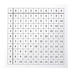온교육 덧셈 구구표(5인용)