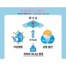 주기도문으로 기도하기 : 주기도문 사랑하는 삶 (L3 : Lord’s Payer Lovely Life), 국제기도공동체