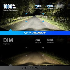 NOVSIGHT 25000LM Led 헤드 라이트 H7 LED Canbus H11 9005 HB3 자동차 조명 전구 240W 흰색 전조등, 03 H8 H9 H11 H16JP