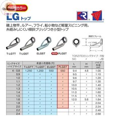 Fuji T-LGTT 鈦合金磯釣竿路亞竿頂環, 1個, 此型号没钢印不懂慎拍