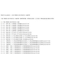 大道《環境風水設計師高級班》46集視頻