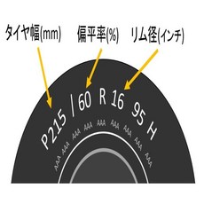 【교환 서비스 대상】 던롭(DUNLOP) 145/80R13 75S ENASAVE EC202L 1개 에너세이브 에코타이어 서머