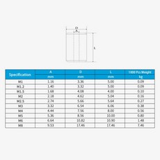 M1-M12 라운드 알루미늄 핑 슬리브 와이어 로프 페룰 단일 홀 클램프 케이블 로프 고정 클립 하드웨어 1, 01 M1(50pcs), 50개