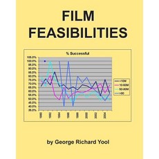 Film Feasibilities Paperback, Createspace Independent Publishing Platform