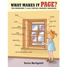 What Makes It Page?, CreateSpace