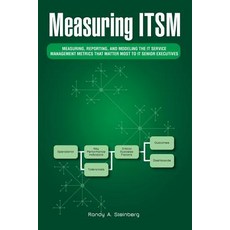 (영문도서) Measuring Itsm: Measuring Reporting and Modeling the It Service Management Metrics That Matter Most ..., Trafford Publishing