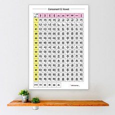 방수 한글포스터 아기벽보 유아포스터 학습 벽그림 병풍 자음모음, 한글 자음모음 방수포스터 A3 size- 소형