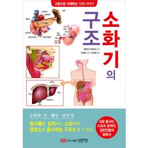 소화기의 구조