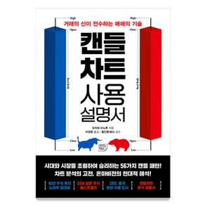 캔들차트 사용설명서