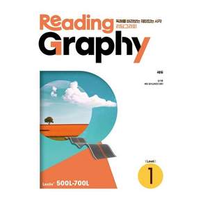 Reading Graphy