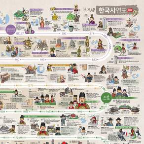 에이치맵 HMAP 한국사연표 92x62cm 연대표 한국사 시험 대비 수능교과 반영 역사연표 지도 QR코드, 1개