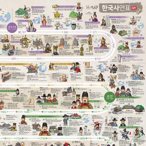 에이치맵 HMAP 한국사연표 92x62cm 연대표 한국사 시험 대비 수능교과 반영 역사연표 지도 QR코드