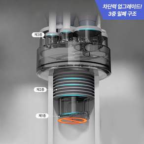 Owete 세탁기트랩 악취차단 누수방지 세탁실 배수구트랩