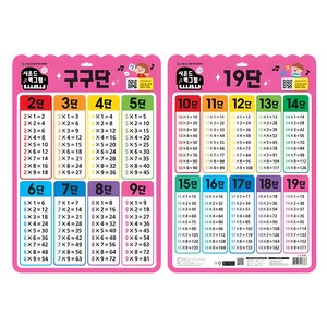 사운드 벽그림 구구단 + 19단 세트, 지원출판