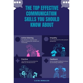 (英文圖書) The Top Effective Communication Skills You Should Know About 平裝版, Independently Published, 英文