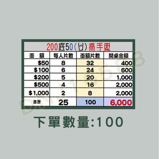 魔幻塗裝 麻將籌碼套組 14克加重款 魔幻黑特仕款 皇冠籌碼 桌遊籌碼, 1個