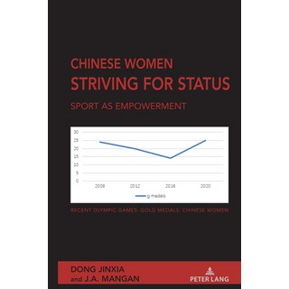 (英文圖書) Chinese Women Striving for Status: Sport as Empowerment 精裝版, Peter Lang Inc., Internatio..., 英文