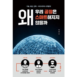 為何我們的工廠無法智慧化： 技術 預算 人力… 該從何處著手?, 바른북스, 朴英