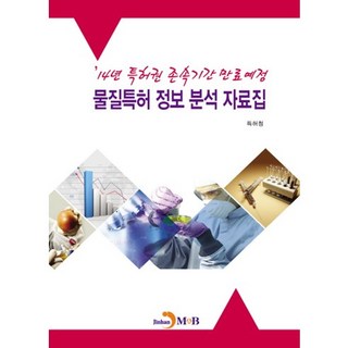 2014年預計專利權保護期滿之物質專利資訊分析資料集, JINHAN M&B