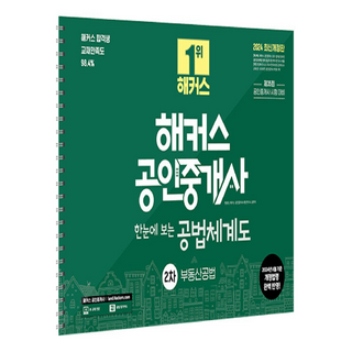 2024 哈客斯公認仲介師第二次考試 一目了然公法體系圖 ： 不動產公法, 哈客斯