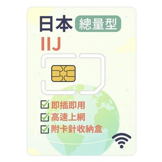 日本 IIJ USIM卡, 1個, 30天, 總共15GB