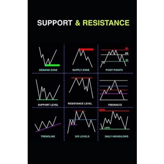 주식 액자 차트분석 공부 트레이딩 증권 주가지수 그림액자 주가 종목, B, 1개