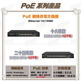 台灣現貨 快速出貨 百兆/千兆款_16埠/24埠 PoE Switch 乙太網路交換器 Switch 網路供電交換器, 1個, 二十四埠款(24百兆+2千兆+1SFP),含稅價(需備註統編)