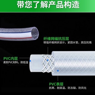 耐用10年耐曬耐高溫網紋蛇皮管 PVC透明軟纖維增強軟管防凍耐寒洗車澆水管花園管, 1個, 4分(16MM)*50米