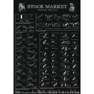 주식 액자 차트분석 공부 트레이딩 증권 주가지수 그림액자 주가 종목, C, 1개