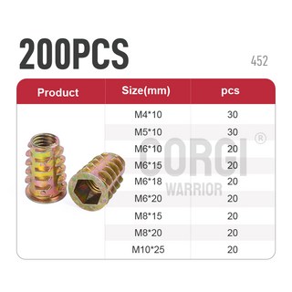 목재 가구용 아연 너트 모음 키트 나사 육각 소켓 인서트 피스 미터법 나사산, 03 Threaded Insert  A