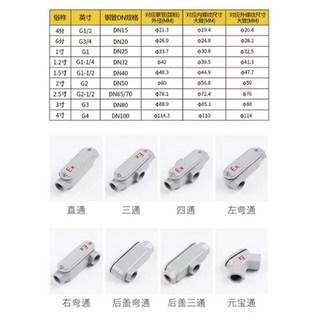 鑄鋁防爆穿線盒 DN20 6分三通接線盒 防爆彎頭, 1個, 直通,4分DN15