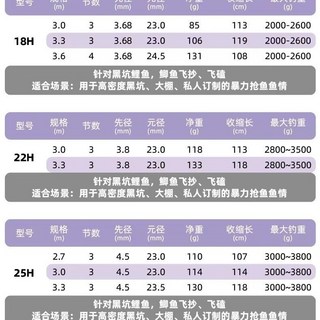 戰鬥福壽竿 吳郭魚竿 戰鬥福壽竿 吳郭魚竿 戰鬥竿 池釣手竿 手釣竿 釣竿【防卡節設計】八百士霸刀黑坑竿飛磕竿25h