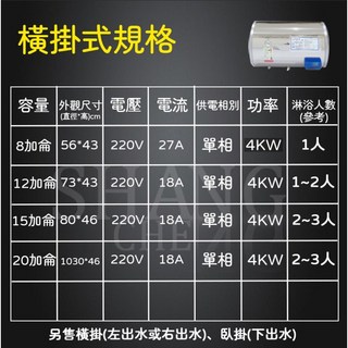 EH-08A5 不鏽鋼掛壁式電熱水器 BSMI認證, 8加侖-直掛式