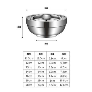 304不鏽鋼兒童隔熱碗 寶寶安全餐具 304鉑金碗 14cm, 1個, 304鉑金碗（內外304規格: 14cm