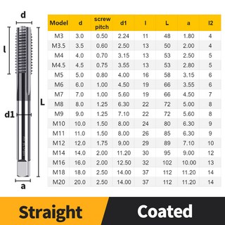 초경 기계 탭 텅스텐 강철 나선형 스트레이트 플루트 스레드 성형 코팅 경도 M2 M3 M4 M5 M6 CNC 금속 도구, 07 M3x0.5, 03 Straight Coated, 1개