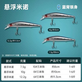 LUREER Jerkbait 抽停米諾 死飛懸浮款 三間 路亞 米諾 懸停, 藍背銀身,12.2克, 1個