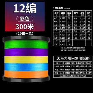낚시줄 합사 대용량 300미터 500미터 1000미터 알리합사 0.7-10호, 1.5호, 300M 12 니트 10M 1색(넷 셔틀 송신), 1개