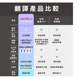 【Wonder 旺德】最新二代 智能即時翻譯機 支援100 語言・影片翻譯・出國旅遊首選 直譯 翻譯機 語音翻譯, WM-T29W