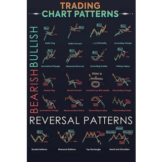 주식 액자 차트분석 공부 트레이딩 증권 주가지수 그림액자 주가 종목, D, 1개