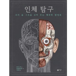 人體探究：展現我們身體結構的解剖學立體書, 飛龍沼