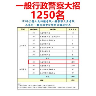115年一般行政警察考試用書套組：警察法規、犯罪學、刑法、法緒、憲法、國文、英文重點題庫解析, 1個