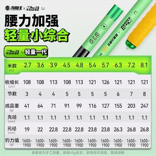 M'self手桿臺釣超輕細硬高碳戶外釣魚竿，溪流竿海釣竿蝦竿釣竿手釣竿偷跑竿池釣竿綜閤竿魚竿, 24款【.小綜合竿.】7.2米