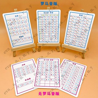 五十音圖卡，日語學習神器，零基礎自學入門，便攜記憶卡片，台南出貨, (迷你版音標)清音-濁音-拗音